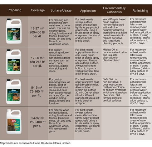 Exterior Stain Guide