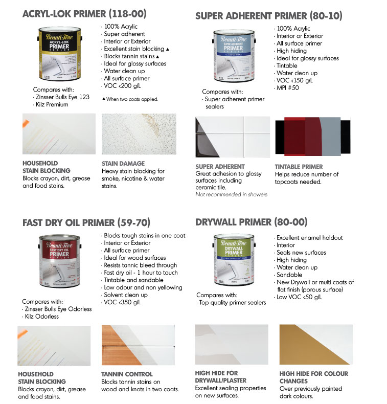 Primers Primers