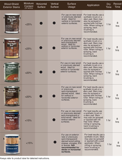 Exterior Stain Guide