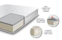 Thomas Payne RV Queen Mattress