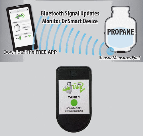 Gas Cylinder Level Sensor for Propane Bottle 