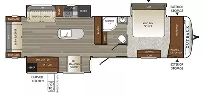 37' 2018 Keystone Outback 330RL w/3 Slides Floorplan