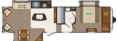 35' 2014 Keystone Laredo 292RL w/3 Slides Floorplan