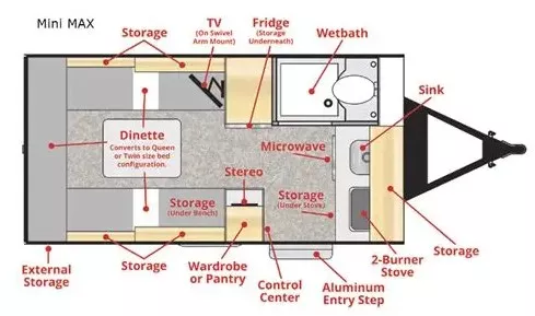 21' 2019 Liberty Outdoors Little Guy Mini MAX Floorplan