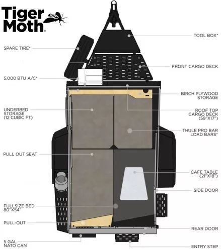 13' 2017 Taxa Tigermoth Standard 7.1 Floorplan