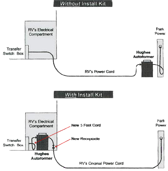 [DIAGRAM] Park Model Rv 50 Amp Wiring Diagram