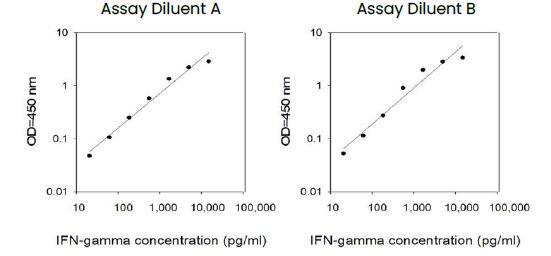 Human IFN-gamma ELISA Kit