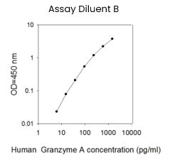 Human Granzyme A ELISA Kit