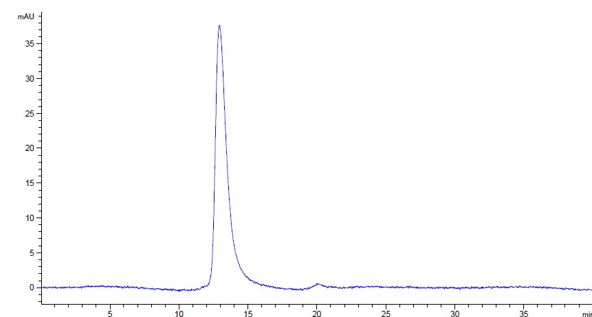 Purified Recombinant Mouse IgM, kappa