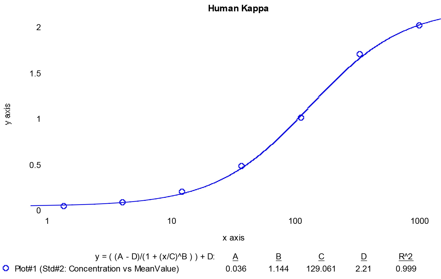 Human Kappa ELISA Kit