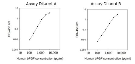 Human bFGF ELISA Kit