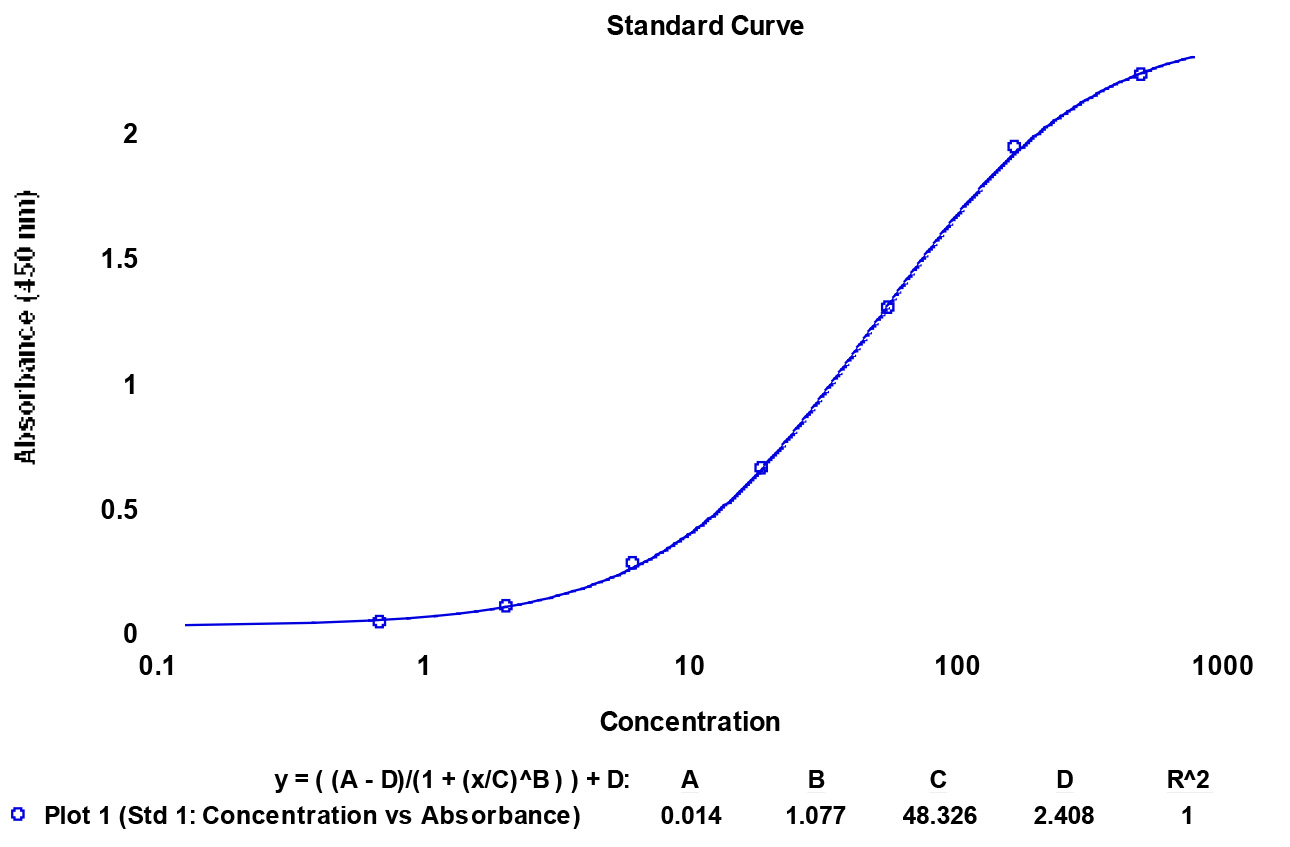 Bovine IgG ELISA Kit