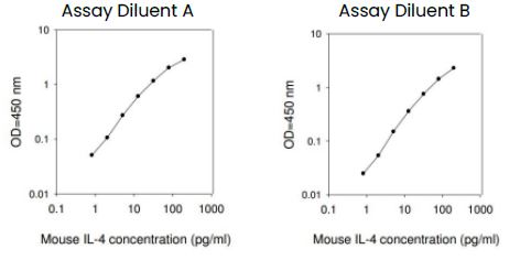 Mouse IL-4 ELISA Kit