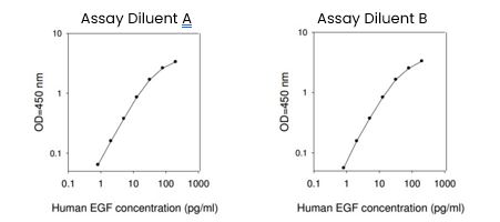 Human EGF ELISA Kit