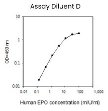 Human EPO ELISA Kit