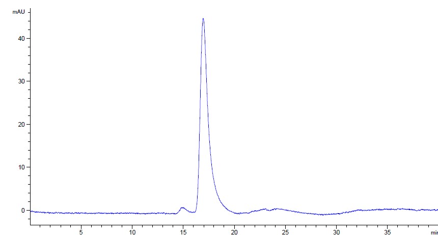 Purified Recombinant Mouse IgG1, kappa