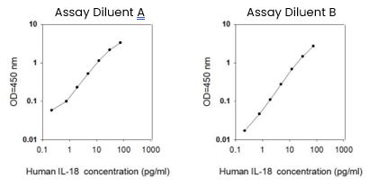 Human IL-18 ELISA Kit