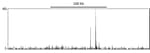 Localization of p53 Binding Sites by ChIP-sequencing.