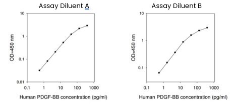 Human PDGF-BB ELISA Kit