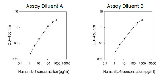 Human IL-6 ELISA Kit