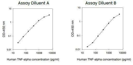 Human TNF alpha ELISA Kit
