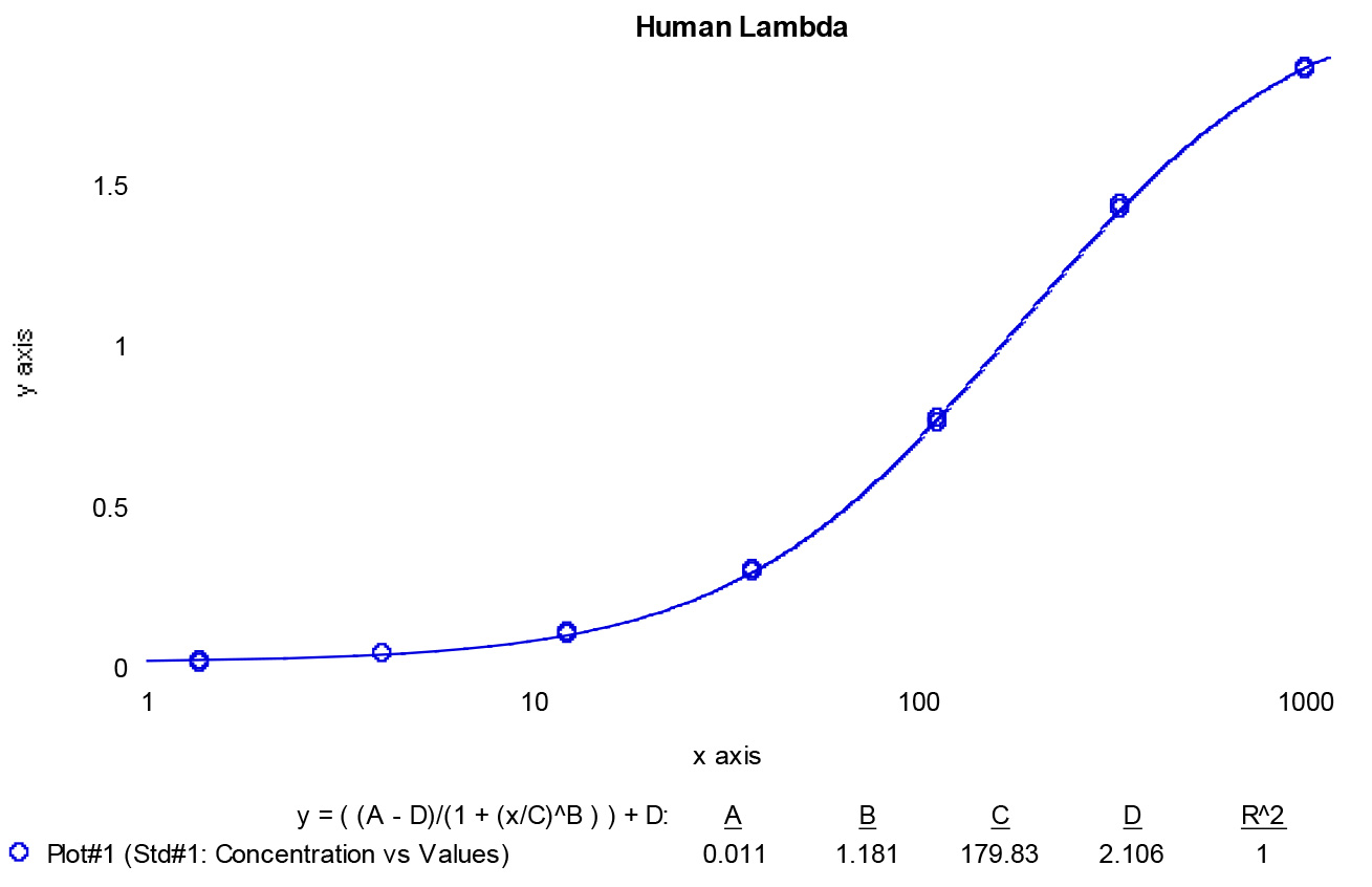 Human Lambda ELISA Kit