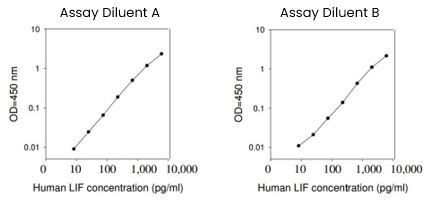 Human LIF ELISA Kit