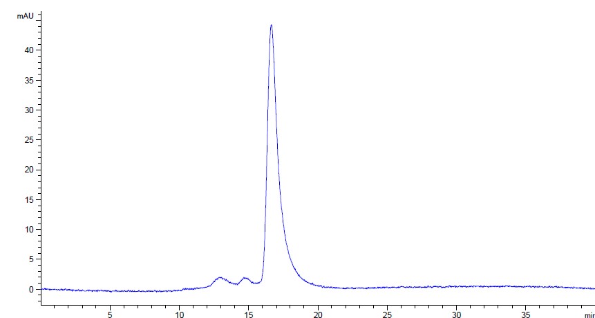 Purified Recombinant Mouse IgG2b, kappa