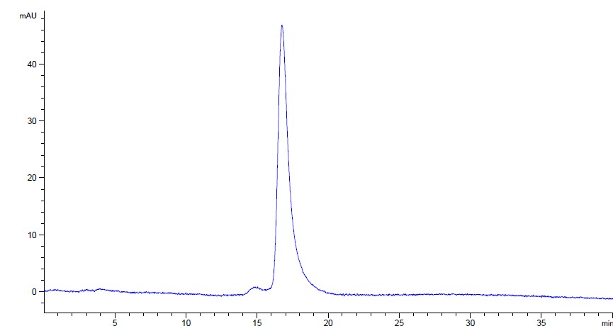 Purified Recombinant Mouse IgG2a, kappa