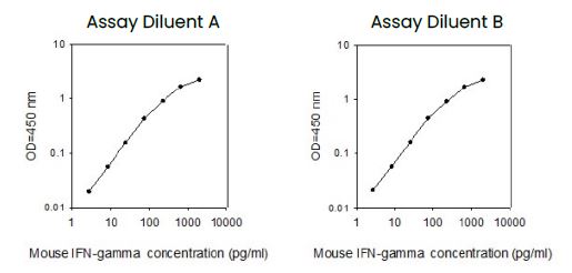 Mouse IFN-gamma ELISA Kit
