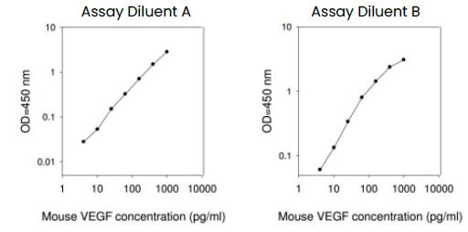 Mouse VEGF ELISA Kit