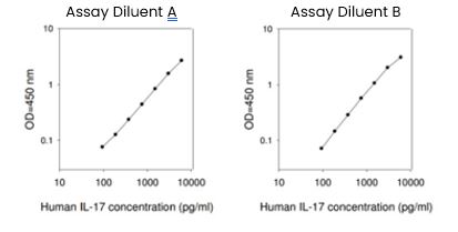 Human IL-17 ELISA Kit