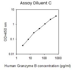 Human Granzyme B ELISA Kit