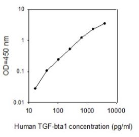 Human TGF-beta 1 ELISA Kit