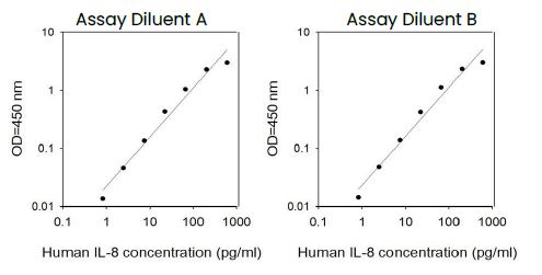 Human IL-8 ELISA Kit