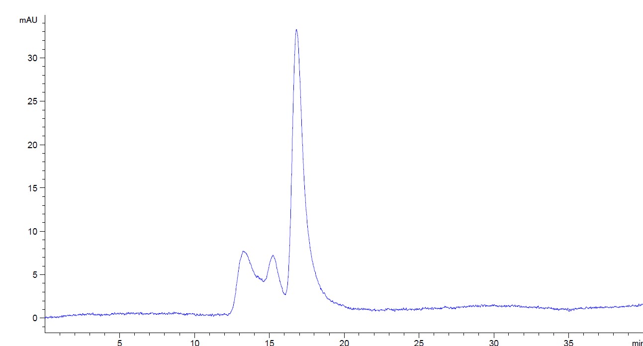 Purified Recombinant Human IgG4, kappa