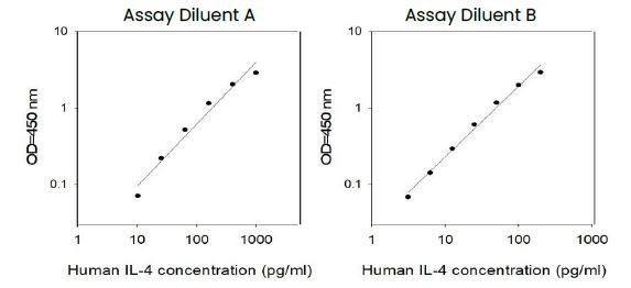 Human IL-4 ELISA Kit