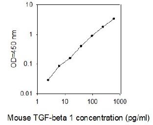 Mouse TGF-beta 1 ELISA Kit