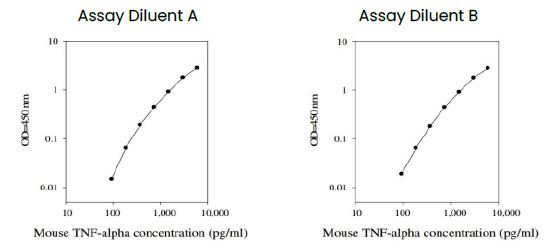 Mouse TNF-alpha ELISA Kit