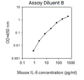 Mouse IL-6 ELISA Kit