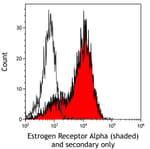 Detection of human Estrogen Receptor Alpha (shaded) in MCF7 cells by flow cytometry.