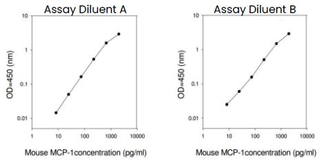 Mouse MCP-1 ELISA Kit