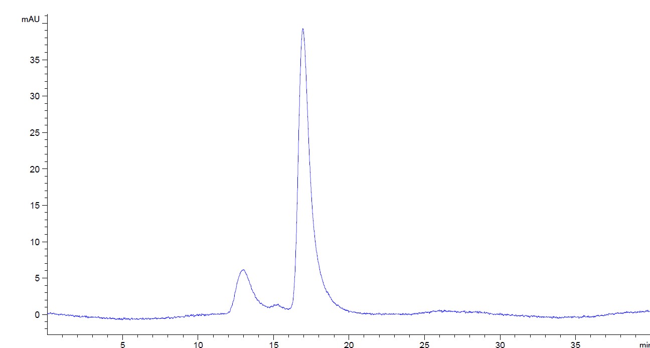 Purified Recombinant Human IgG2, kappa