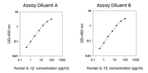 Human IL-1 beta ELISA Kit