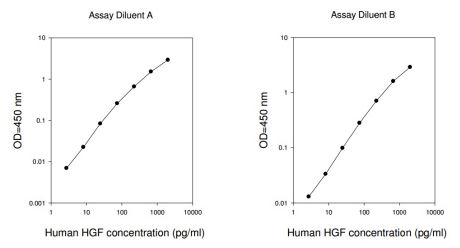Human HGF ELISA Kit