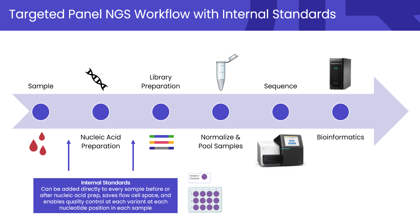 next generation sequencing workflow