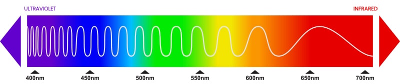 visible spectrum