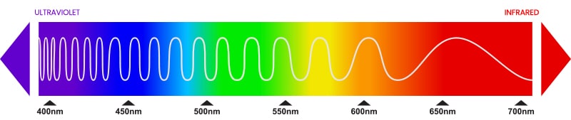 visible spectrum