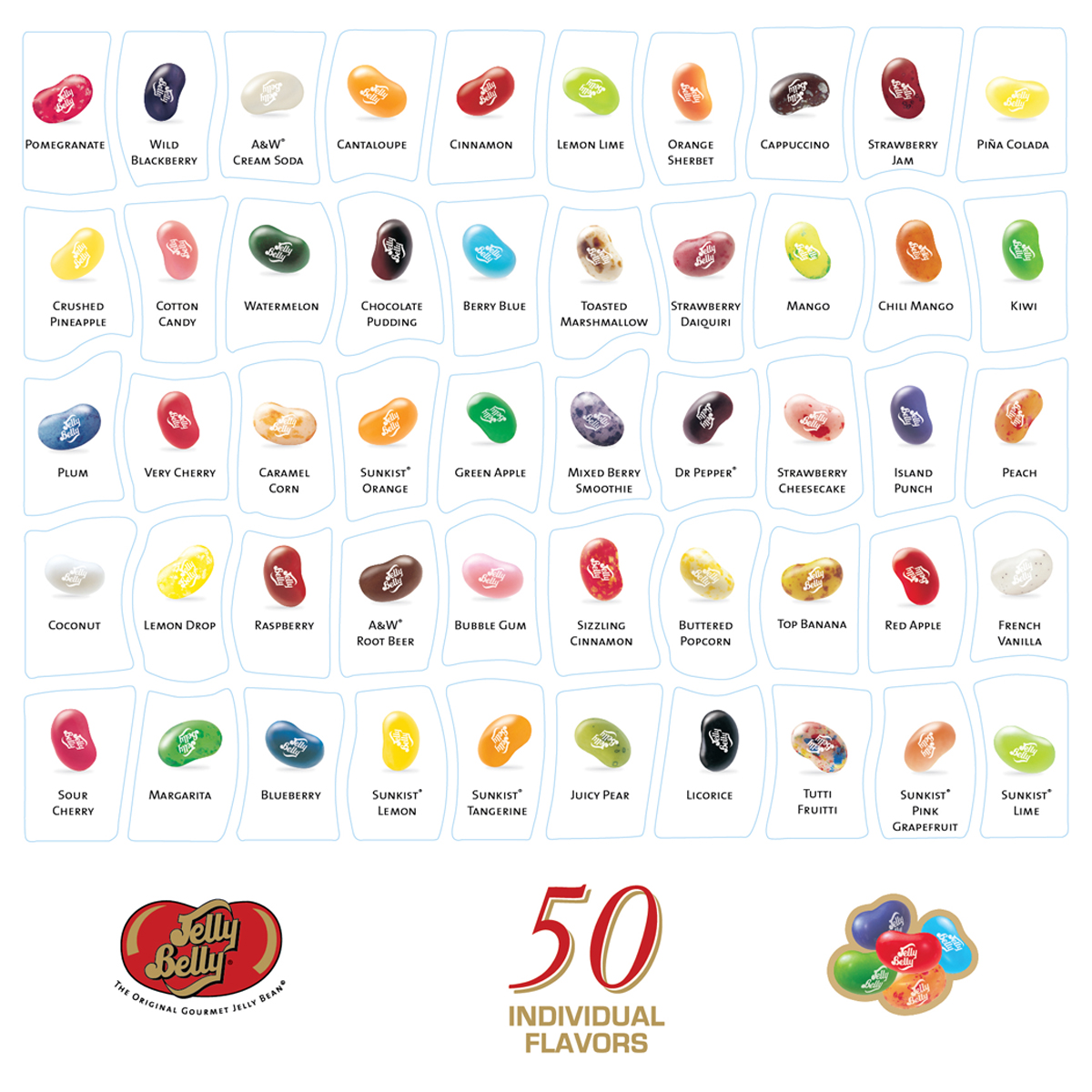 Printable Jelly Belly Flavor Chart