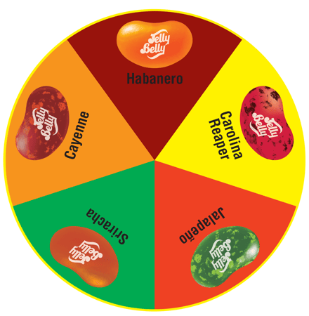 BeanBoozled Jelly Bean Challenge  BeanBoozled Fiery Five Challenge